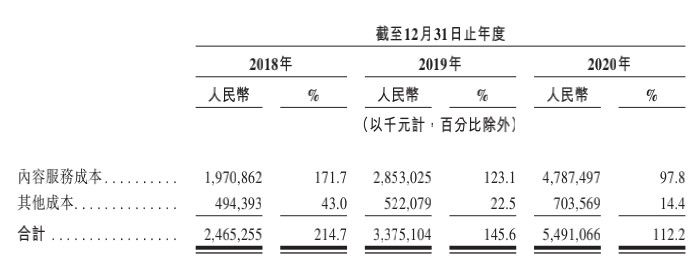 腾讯起诉网易,腾讯起诉网易云623首歌