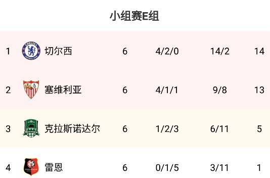 切尔西夺冠之路回顾(切尔西夺冠历程：淘汰赛连克马竞、波尔图、皇马、曼城夺冠)