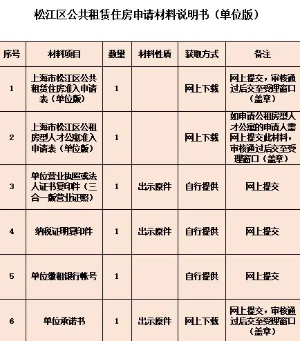 想申请公租房吗？怎么申请、是否符合条件，看这一篇就够了→