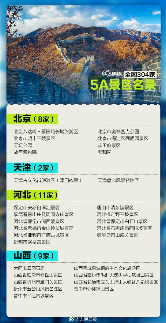 又有两个景区拟确定为5！全国5景区将增至306家，湖南有哪些（附全名单）