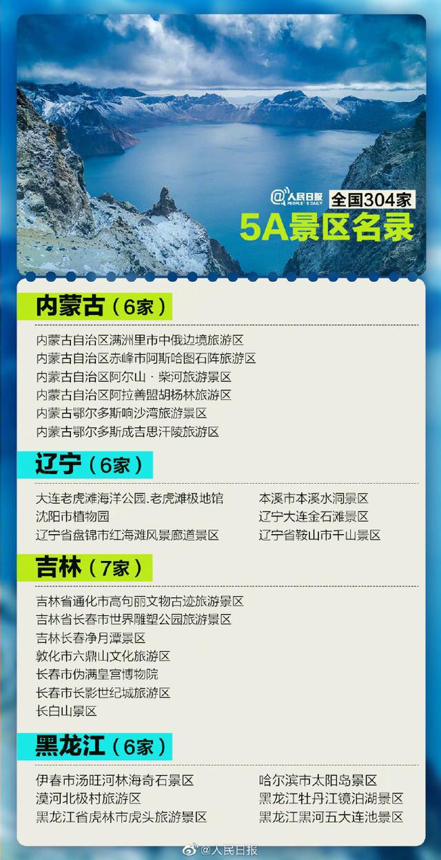 又有两个景区拟确定为5！全国5景区将增至306家，湖南有哪些（附全名单）