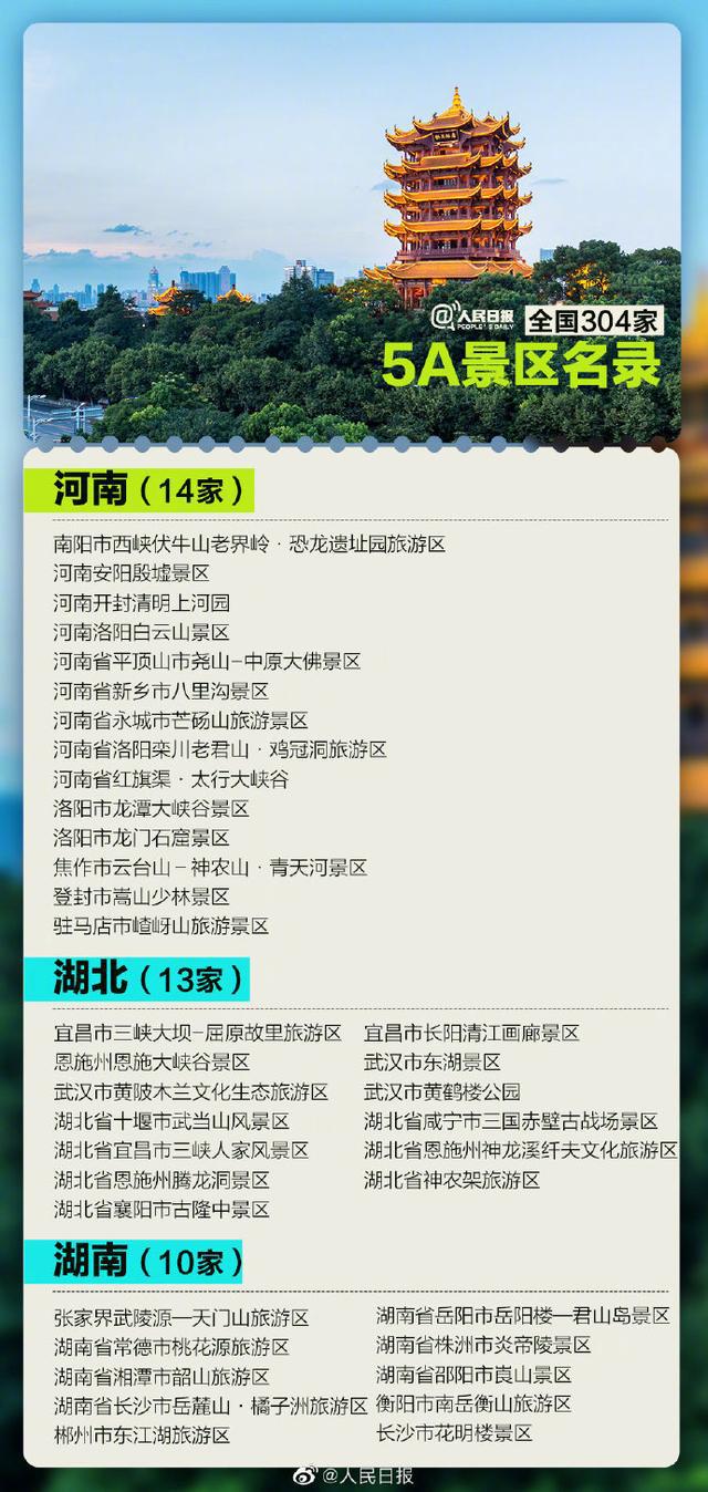 又有两个景区拟确定为5！全国5景区将增至306家，湖南有哪些（附全名单）