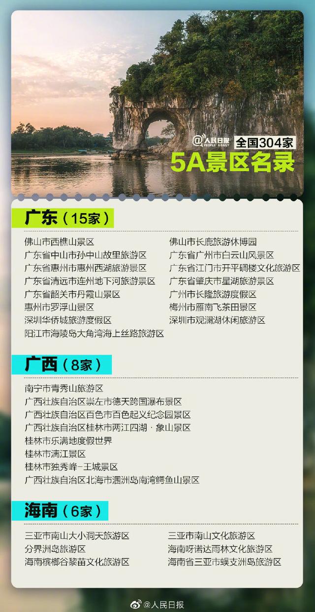 又有两个景区拟确定为5！全国5景区将增至306家，湖南有哪些（附全名单）