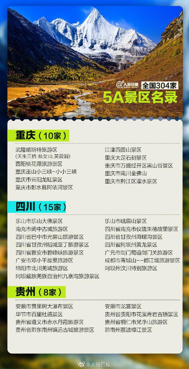 又有两个景区拟确定为5！全国5景区将增至306家，湖南有哪些（附全名单）