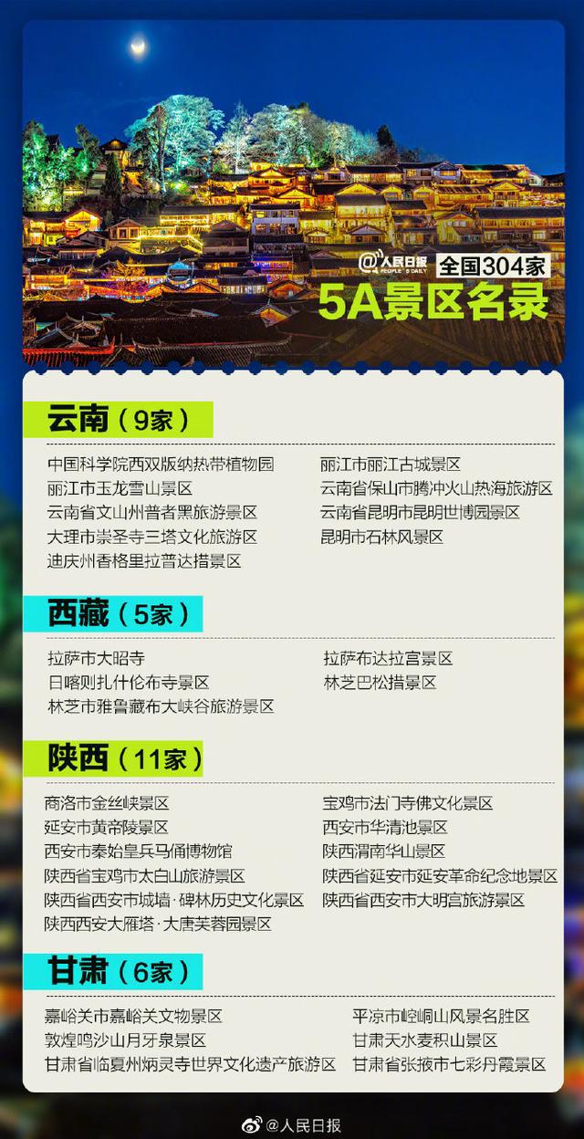 又有两个景区拟确定为5！全国5景区将增至306家，湖南有哪些（附全名单）