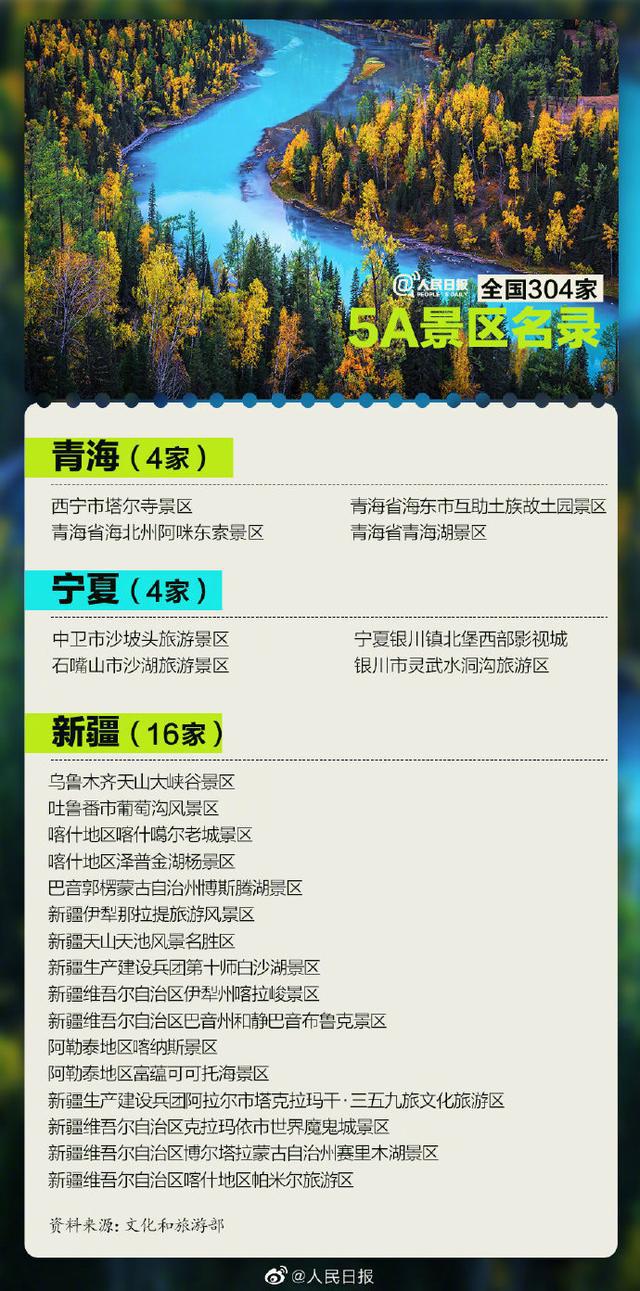 又有两个景区拟确定为5！全国5景区将增至306家，湖南有哪些（附全名单）