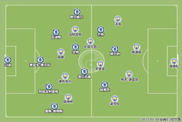 欧冠决赛利物浦2-0热刺复盘(欧冠决赛复盘：心魔缠绕瓜帅，曼城面目全非)