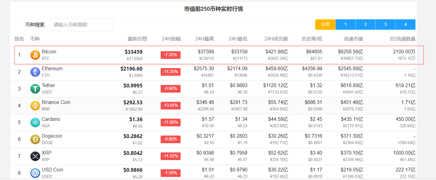 比特币实时价格行情走势（比特币实时行情 比特币今日价格行情）