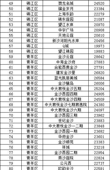 成都二手房交易费用,成都二手房交易费用明细表
