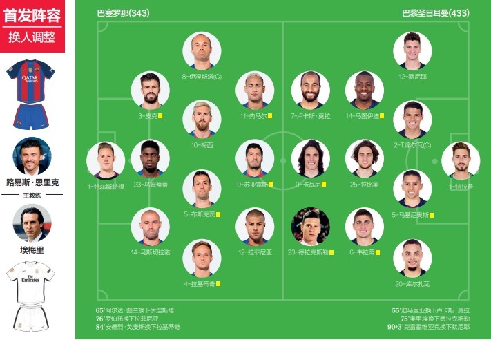 尤文圖斯對巴薩比分（《50經典神戰》第四十四期 巴塞羅那6比1巴黎圣日耳曼 諾坎普奇跡）