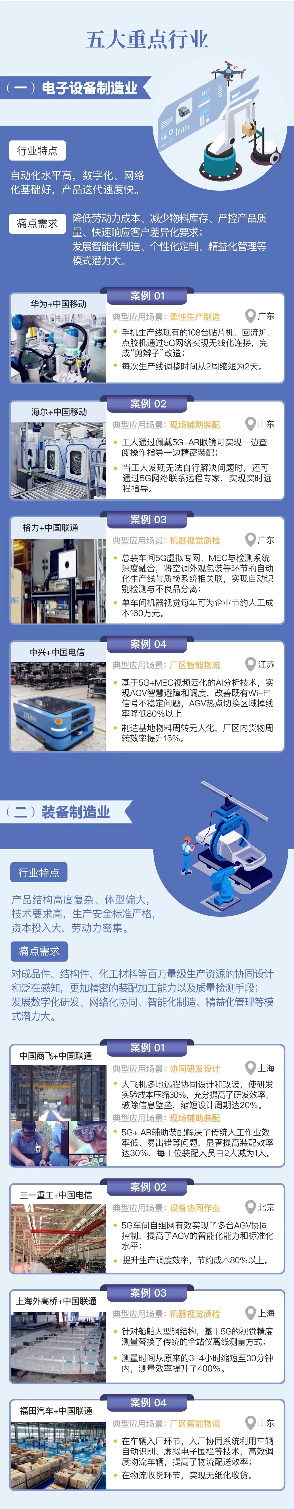 工信部发布“5G+工业互联网”十个典型应用场景和五个重点行业实践情况