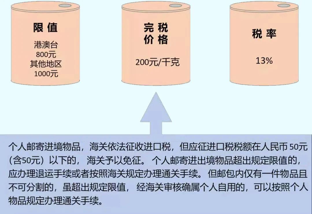 【行邮监管】儿童节专刊｜携带、邮寄常见儿童用品进出境监管政策科普