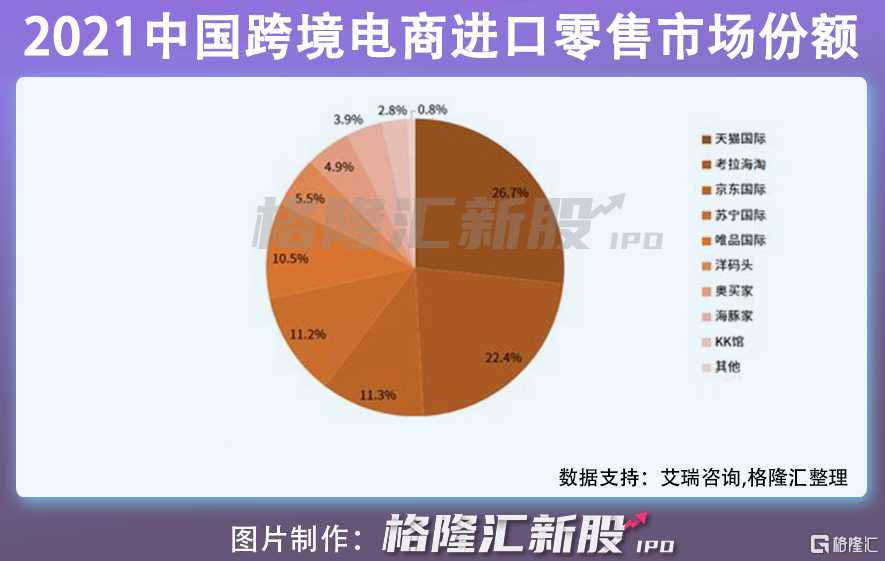 洋码头官网，洋码头官网融资情况？