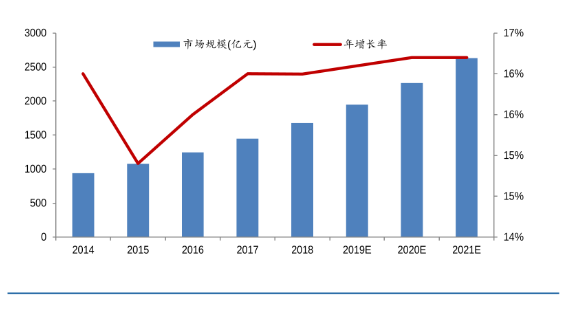 工业软件亟需全力攻坚，国产化掣肘如何破解？