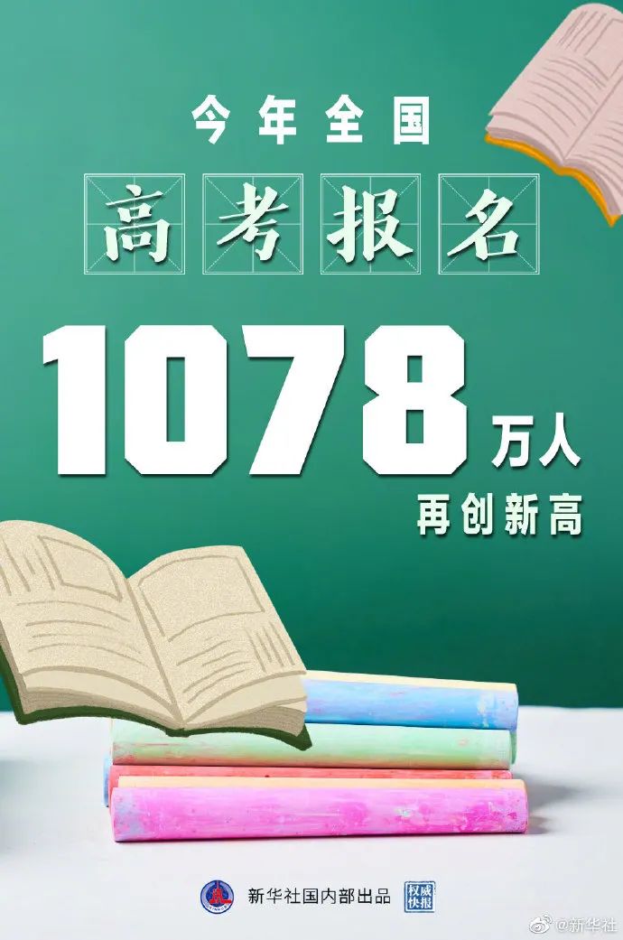 1078万！高考人数创新高，今年还有这些变化→