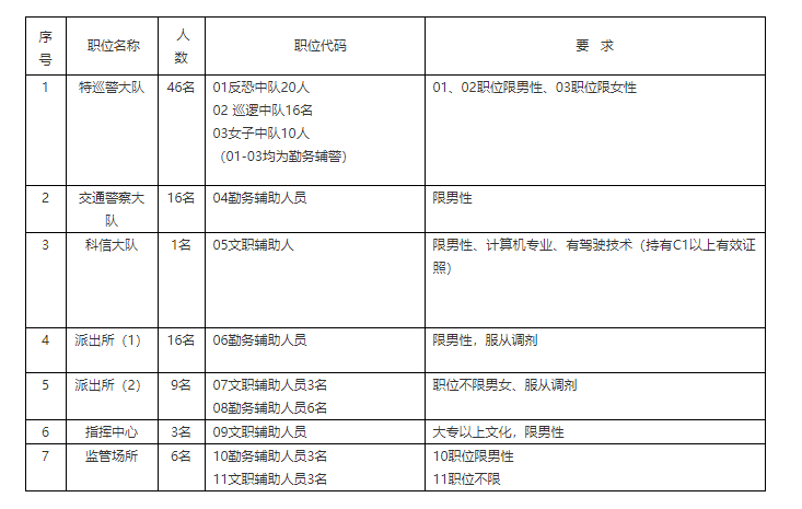 紧急招聘！贵州一大批好单位严重缺人，岗位多福利好，快转给你身边需要的人！