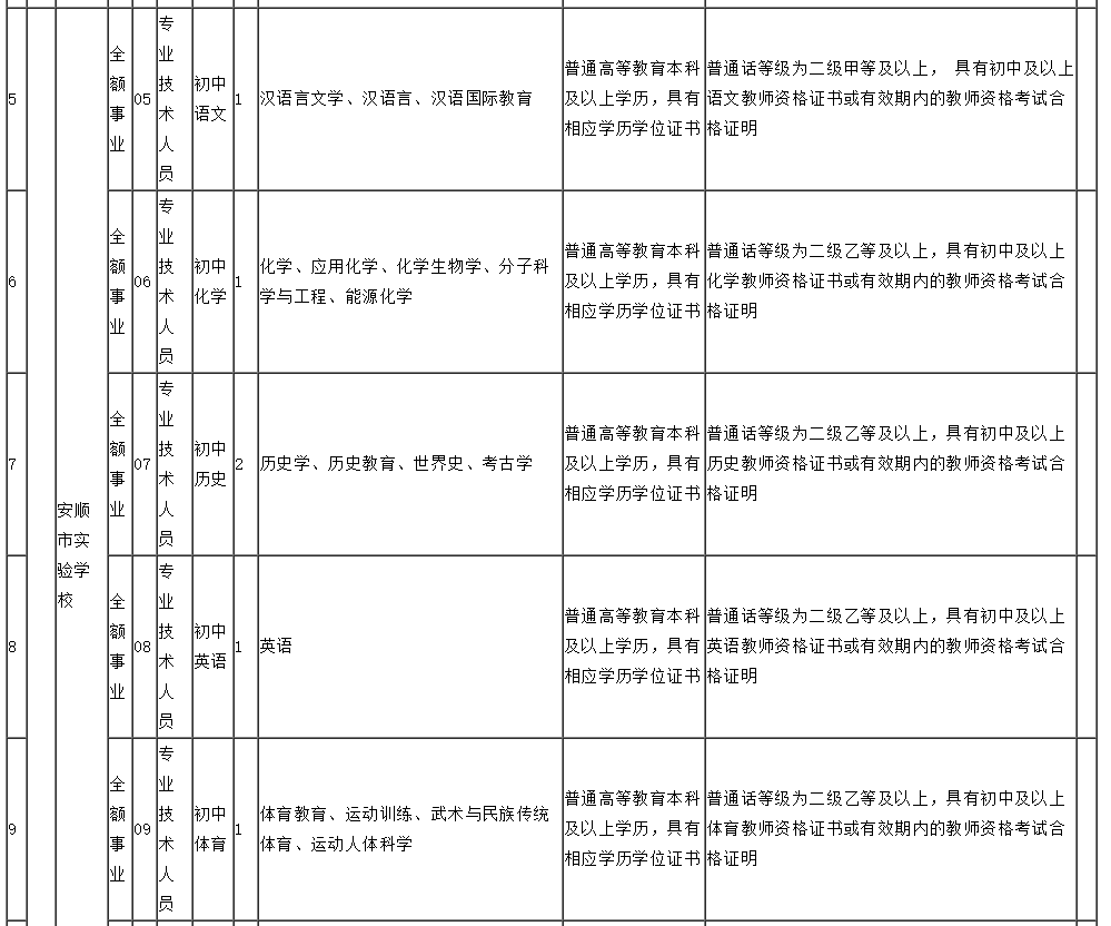 龙洞堡机场招聘启事（紧急招聘）