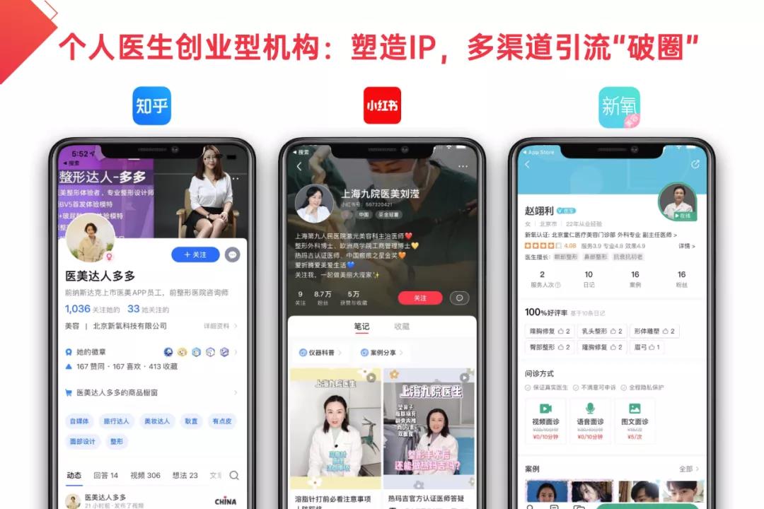 医美行业如何依靠内容营销+用户经营，突破行业3大运营困局？