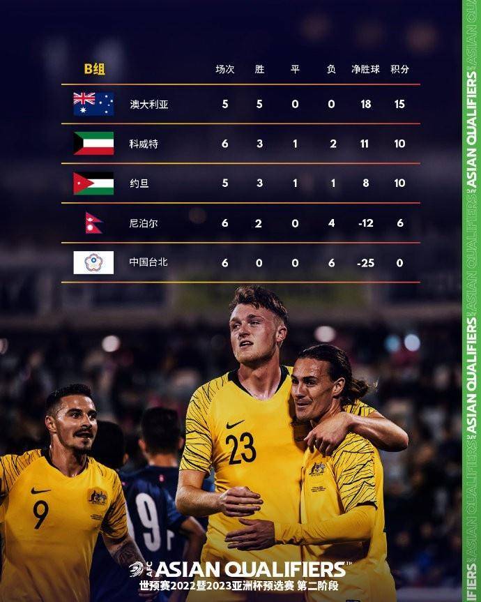 四十强赛：阿联酋4比0大胜马来西亚，国足小组第2排名降至第7位