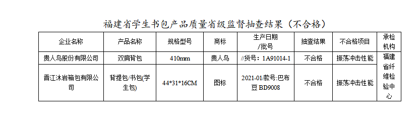 儿童足球鞋专卖店地址(6批次童鞋不合格，贵人鸟、蜘蛛侠、剑桥上榜)