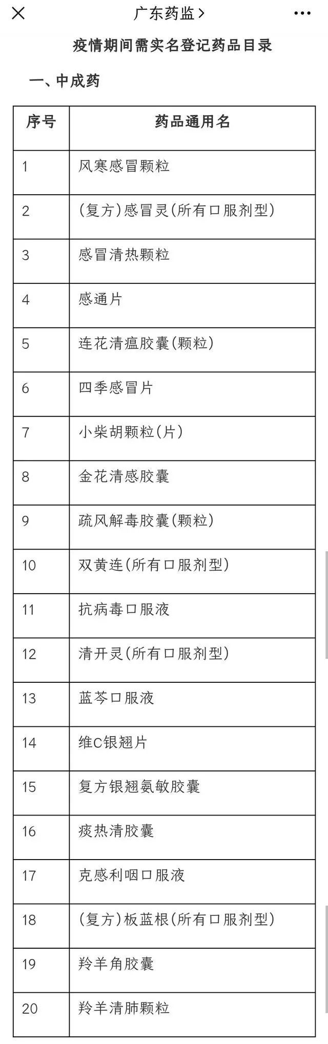 突发！广东这些地方停售感冒药！广州硬核防疫口号刷屏了："要想活得久，不要到处走"……