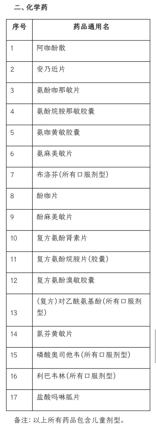 突发！广东这些地方停售感冒药！广州硬核防疫口号刷屏了："要想活得久，不要到处走"……