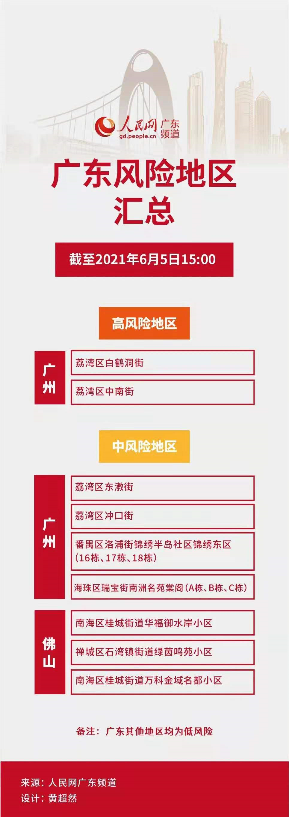 突发！广东这些地方停售感冒药！广州硬核防疫口号刷屏了："要想活得久，不要到处走"……