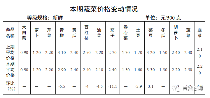 降！降！降！年内新低