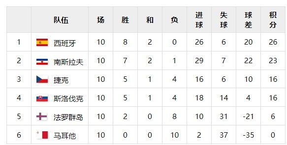 世界杯预选赛附加赛南斯拉夫(「南斯拉夫往事」：（五）南斯拉夫足球最后的倔强)