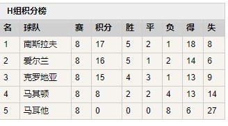 世界杯预选赛附加赛南斯拉夫(「南斯拉夫往事」：（五）南斯拉夫足球最后的倔强)