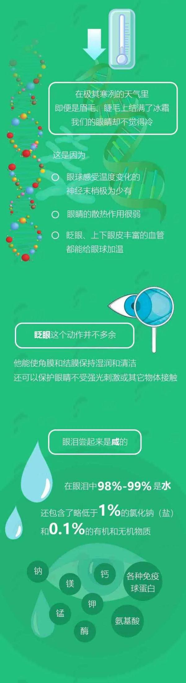 全国爱眼日｜关于眼睛，你不知道的冷知识