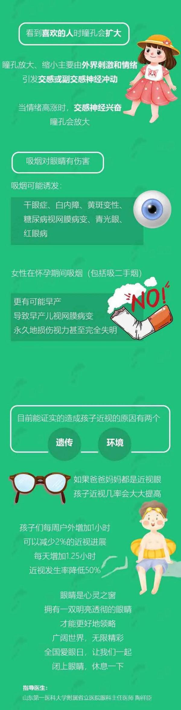 全国爱眼日｜关于眼睛，你不知道的冷知识