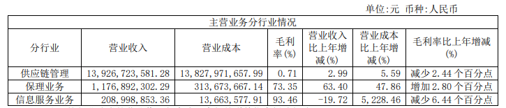 “区块链第一股”年报难产：5年数十亿收入是否真实？原实控人“蹊跷”为多家大客户担保