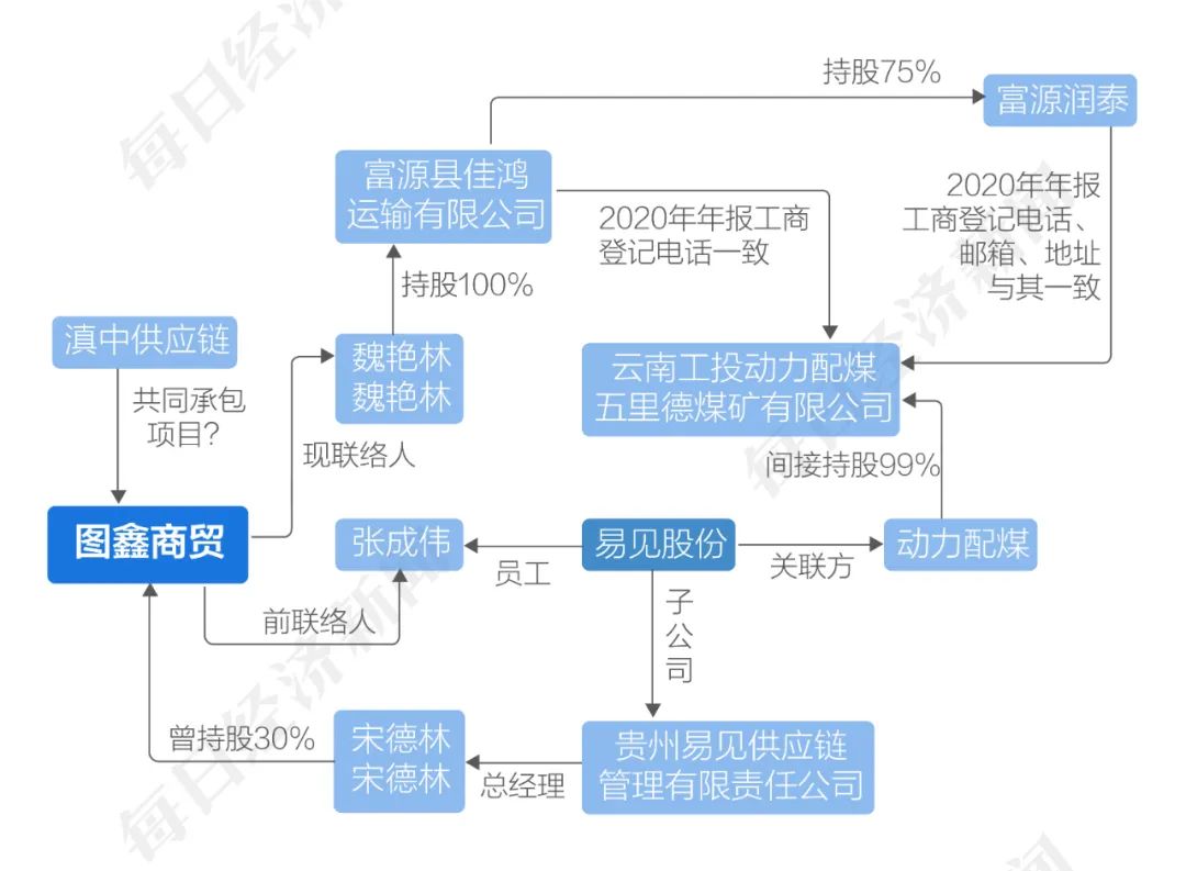 “区块链第一股”年报难产：5年数十亿收入是否真实？原实控人“蹊跷”为多家大客户担保