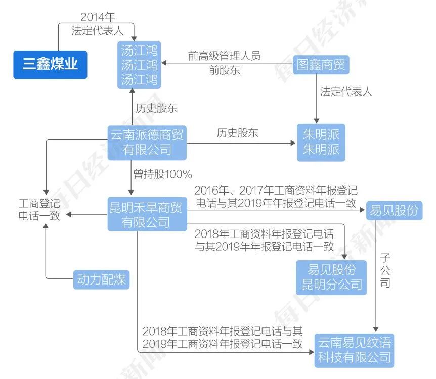 “区块链第一股”年报难产：5年数十亿收入是否真实？原实控人“蹊跷”为多家大客户担保