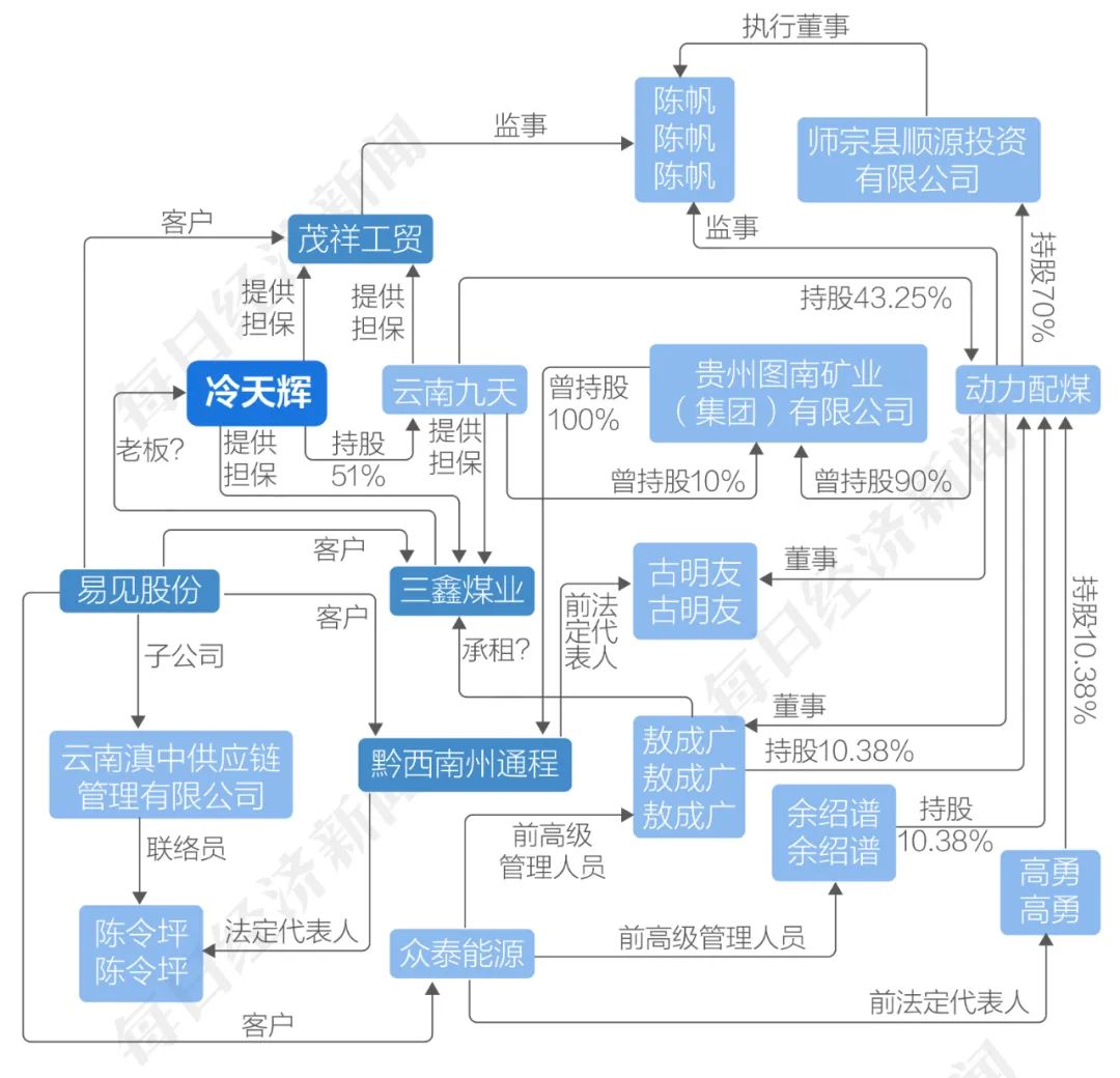 “区块链第一股”年报难产：5年数十亿收入是否真实？原实控人“蹊跷”为多家大客户担保