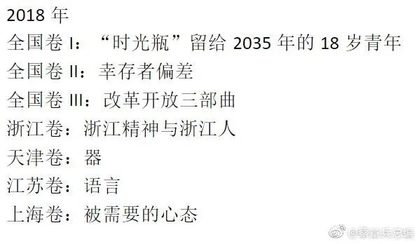 焦点 || 刚刚，2021年宁夏高考作文题目出炉！您觉得好写吗？