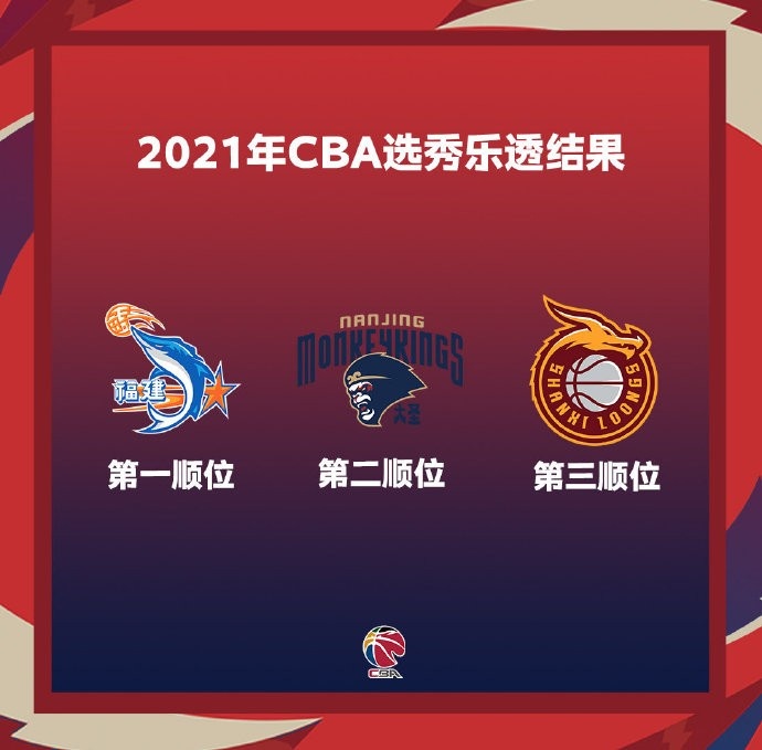 CBA选秀2021直(CBA选秀大会将于7月18日举行 地点青岛)