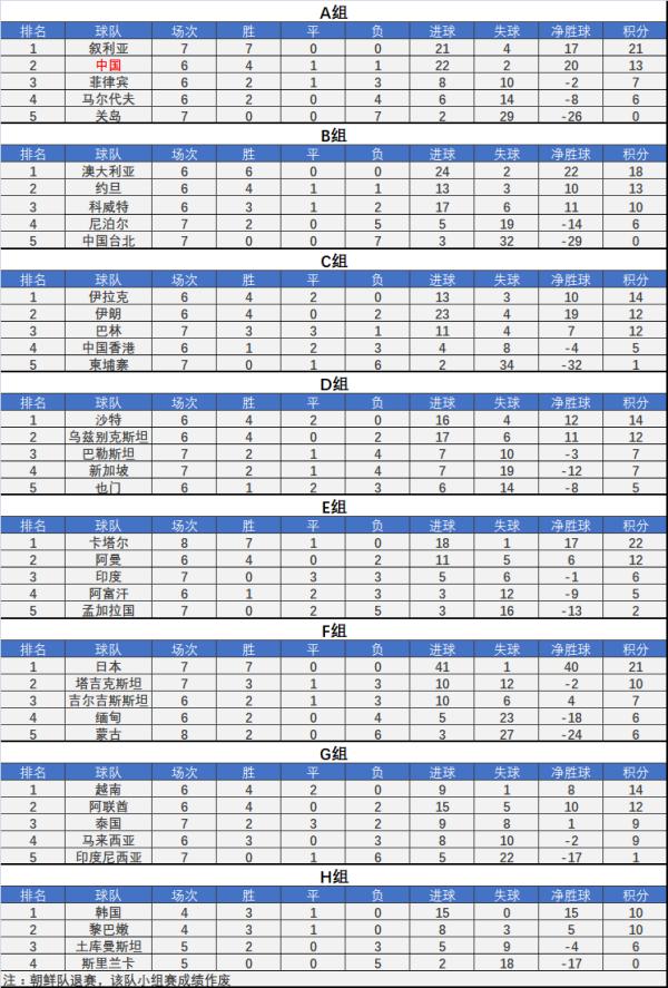 国足出线世界杯2022分析(国足晋级世预赛亚洲区十二强分析：后两战全胜必晋级 若只拿4分净胜球成关键)