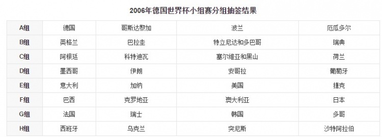 2006年足球世界杯门票(「南斯拉夫往事」（六）塞黑足球，南斯拉夫足球的末章)