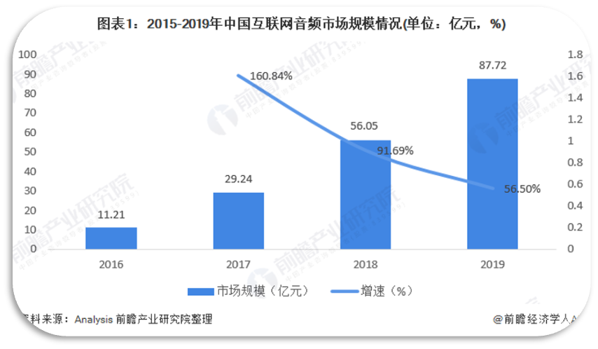 基于猫耳FM、喜马拉雅FM的移动音频产品对比与分析