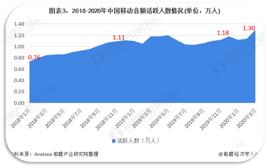 基于猫耳FM、喜马拉雅FM的移动音频产品对比与分析
