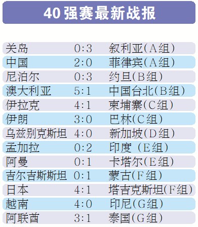 中国足球世界杯预选中国出线了吗(收获自信，国足出线形势明朗)