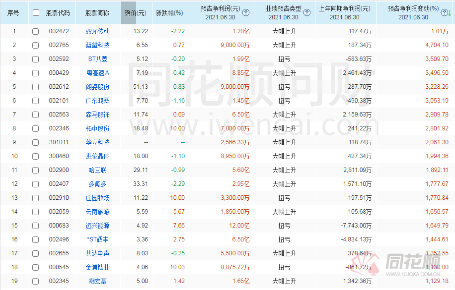 涨停复盘：润和软件尾盘封板激活鸿蒙 中报预期向好顺周期卷土重来