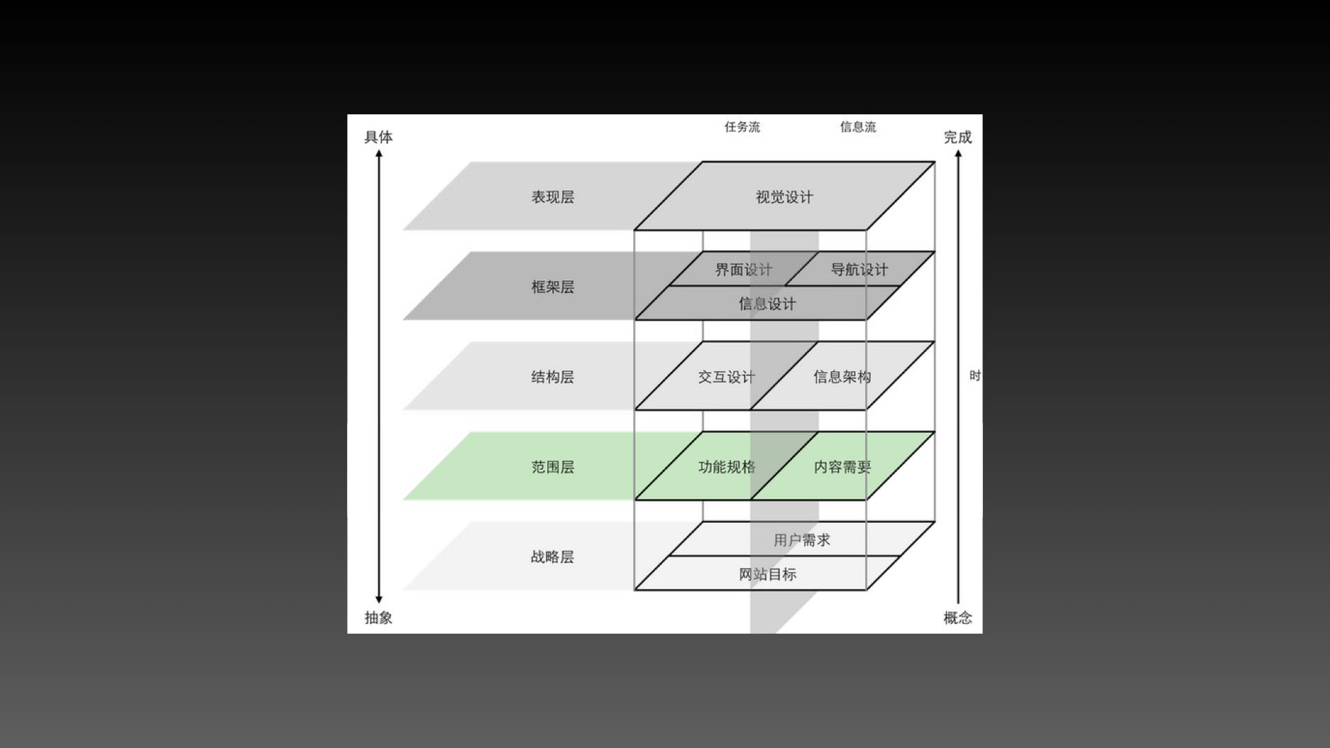 用户故事地图浅析