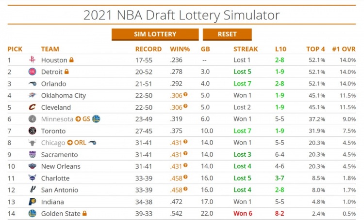 nba合同到期为什么可以交易(劳资协议讲解：如何交易选秀权？什么是受保护的选择权？)