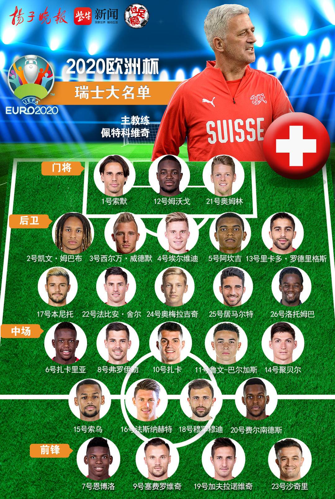 瑞士足球队门将(「欧洲杯·点将」A组瑞士队详细球员名单及小组赛程)