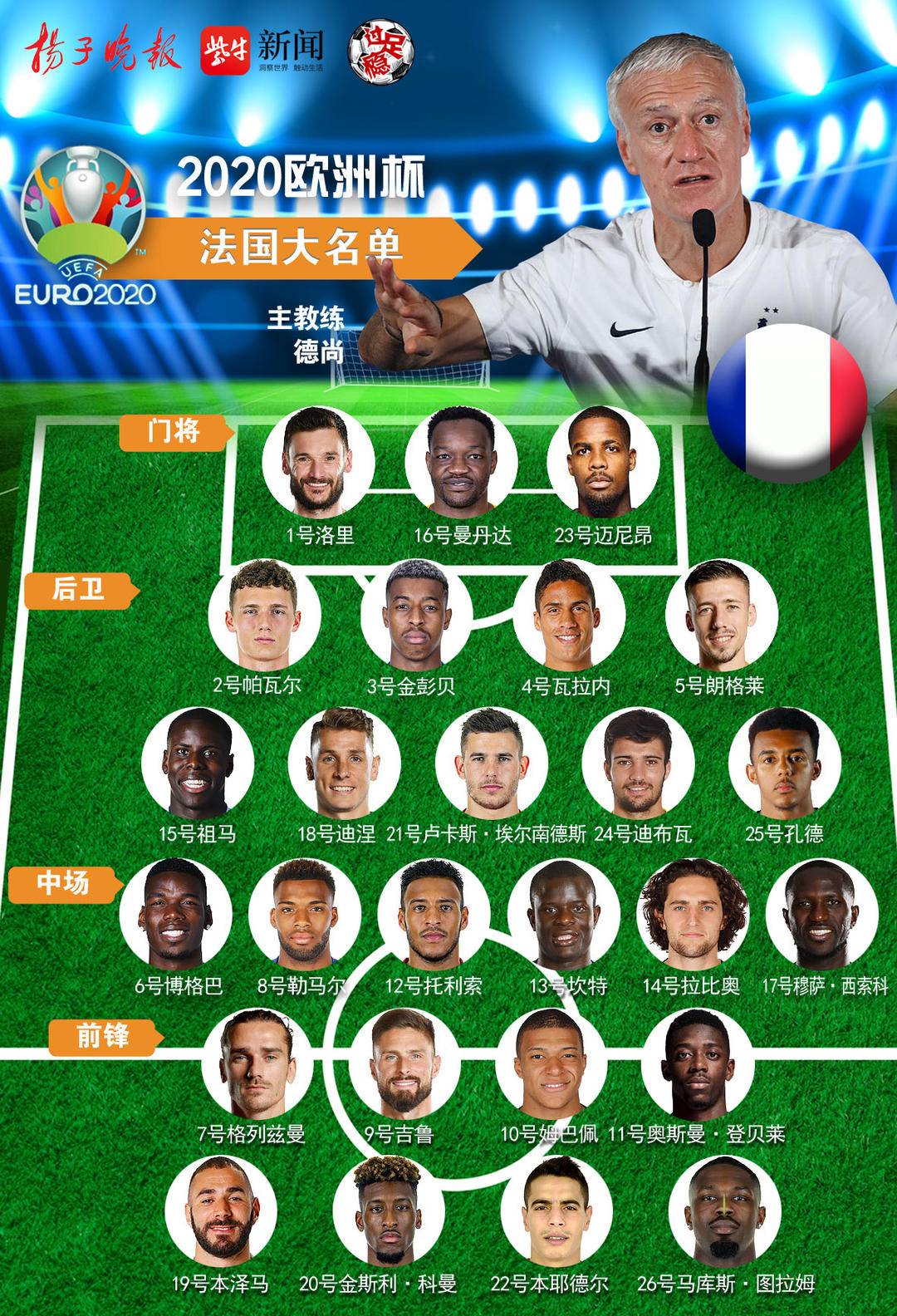 欧洲杯法国出场人员(「欧洲杯·点将」F组法国队详细球员名单及小组赛程)