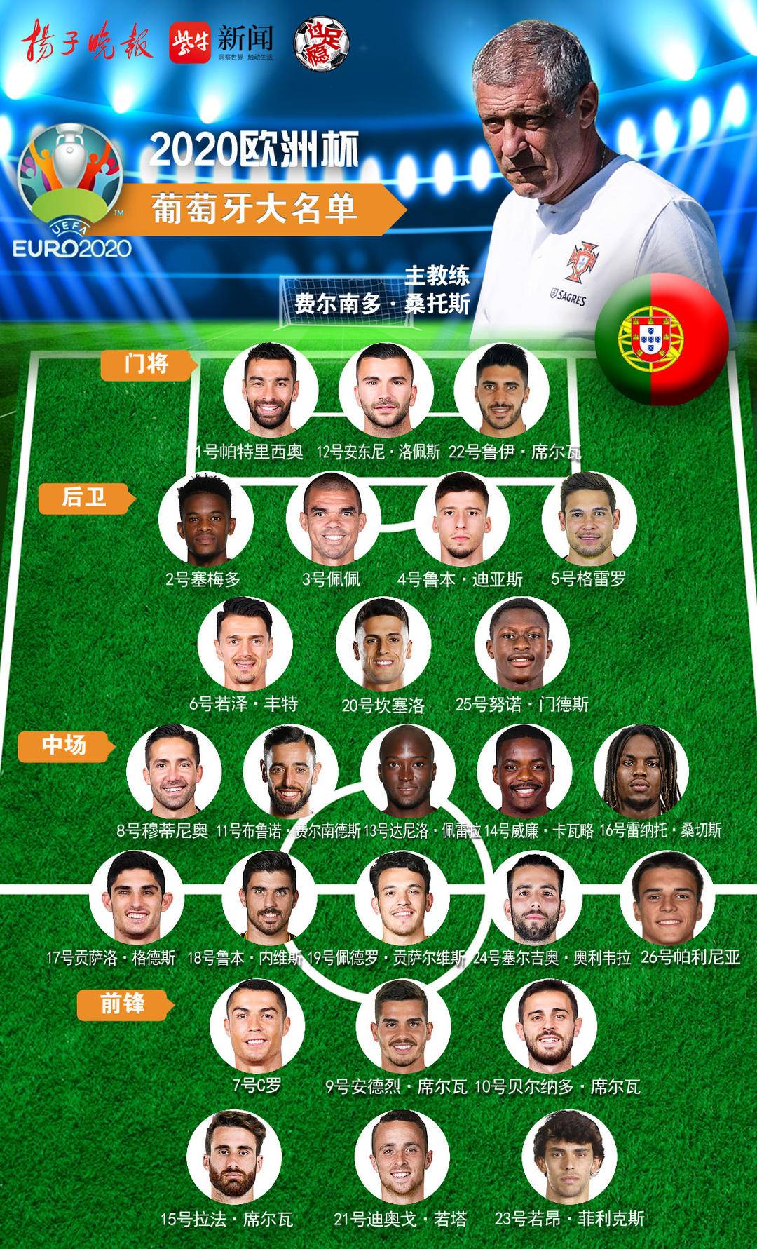 葡萄牙欧洲杯名单及号码（「欧洲杯·点将」F组葡萄牙队详细球员名单及小组赛程）-趣拿体育