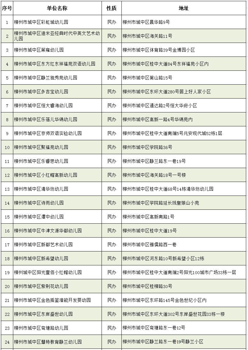 56天！柳州各校暑假时间公布！还有这份重要名单请收好